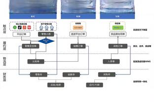 超算预测英超节礼日赛果：曼联胜维拉概率44%，枪手红军曼城取胜